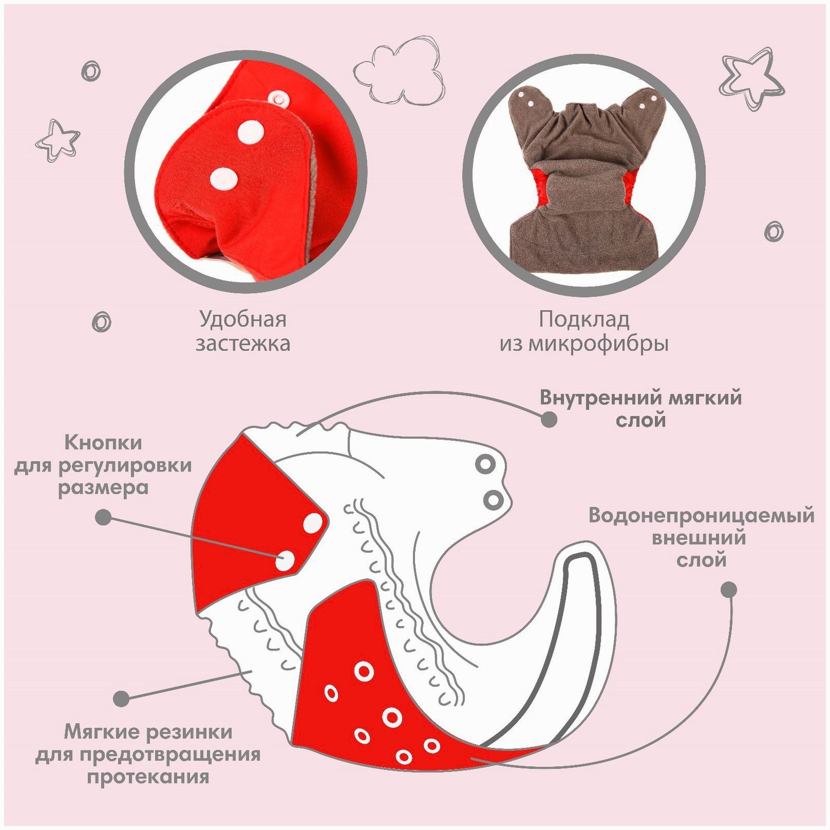 Картинка Трусики-подгузник, многоразовый, угольно-бамбуковая ткань, цвет красный, от 0-36 мес. (№9524649) от магазина Мир детей Товары для Новорожденных