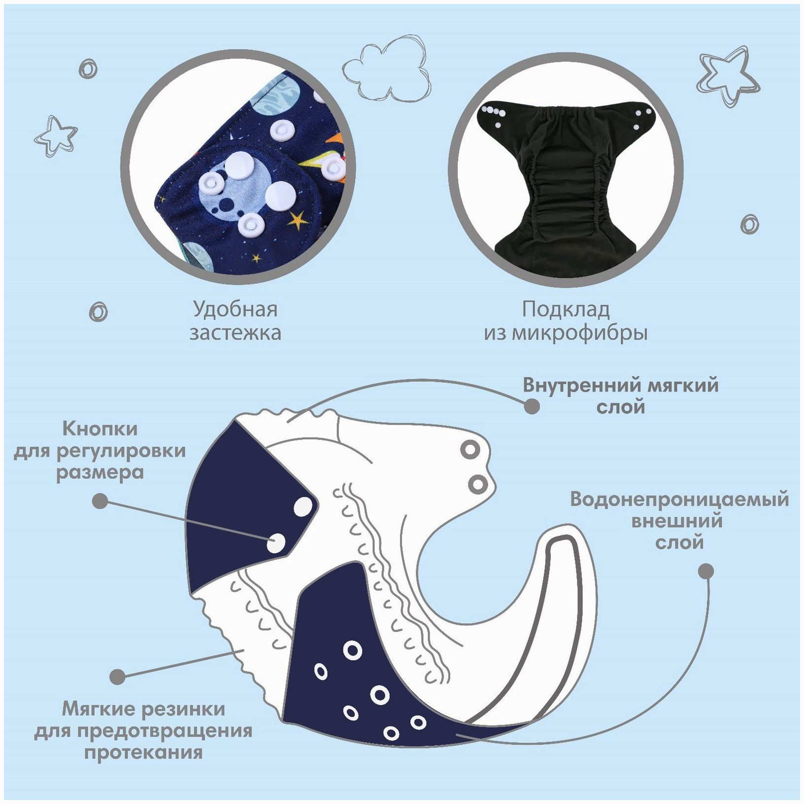 Картинка Трусики-подгузник, многоразовый, угольно-бамбуковая ткань, «Космос», от 0-12 мес. (№9050628) от магазина Мир детей Товары для Новорожденных