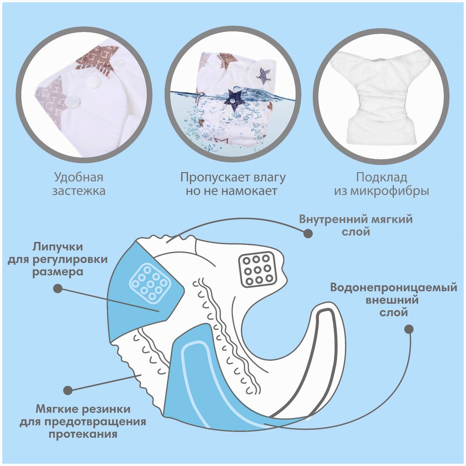 № 7603287 Трусики-подгузник, многоразовый, «Звезды»
