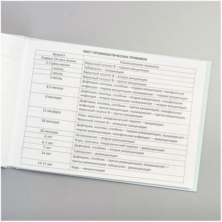 Картинка Медицинская карта «История развития ребёнка», Бемби, 40 листов (№4717659) от магазина Мир детей Товары для Новорожденных