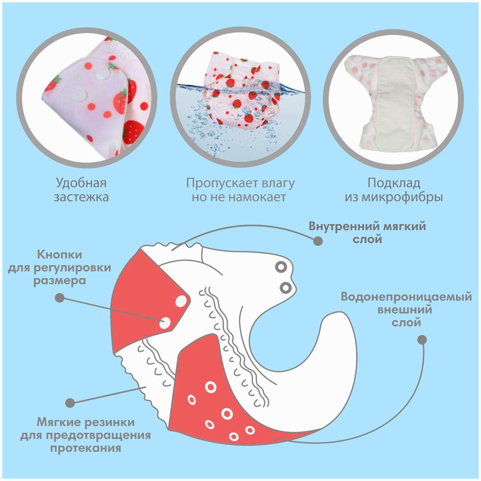 № 4780624 Трусики-подгузник, многоразовый, «Ягодки»