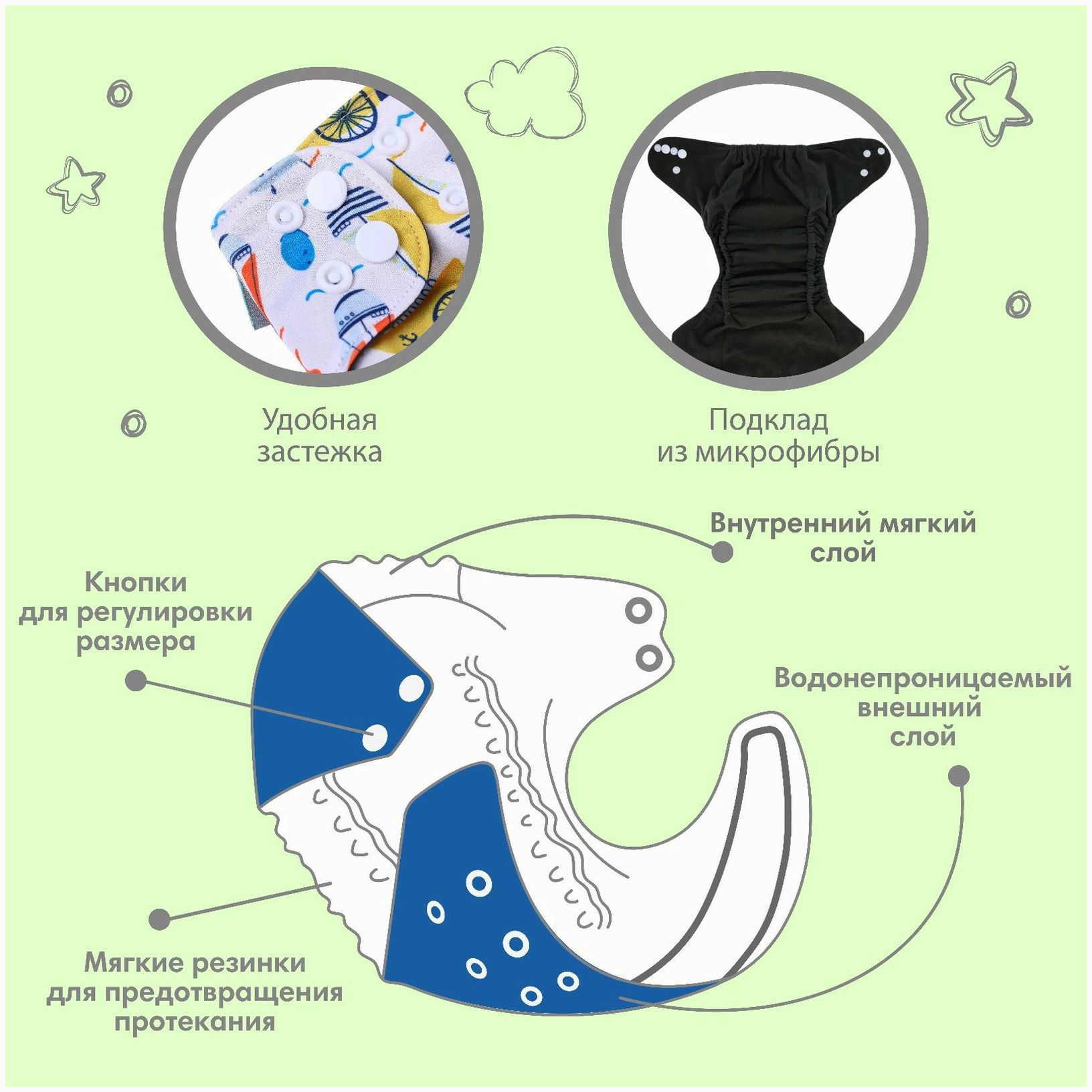Картинка Трусики-подгузник, многоразовый, угольно-бамбуковая ткань, «Кораблики», от 0-12 мес. (№9050629) от магазина Мир детей Товары для Новорожденных