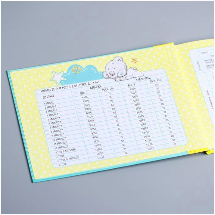 № 4129259 Медицинская карта «История развития ребёнка», Me To You, 40 листов