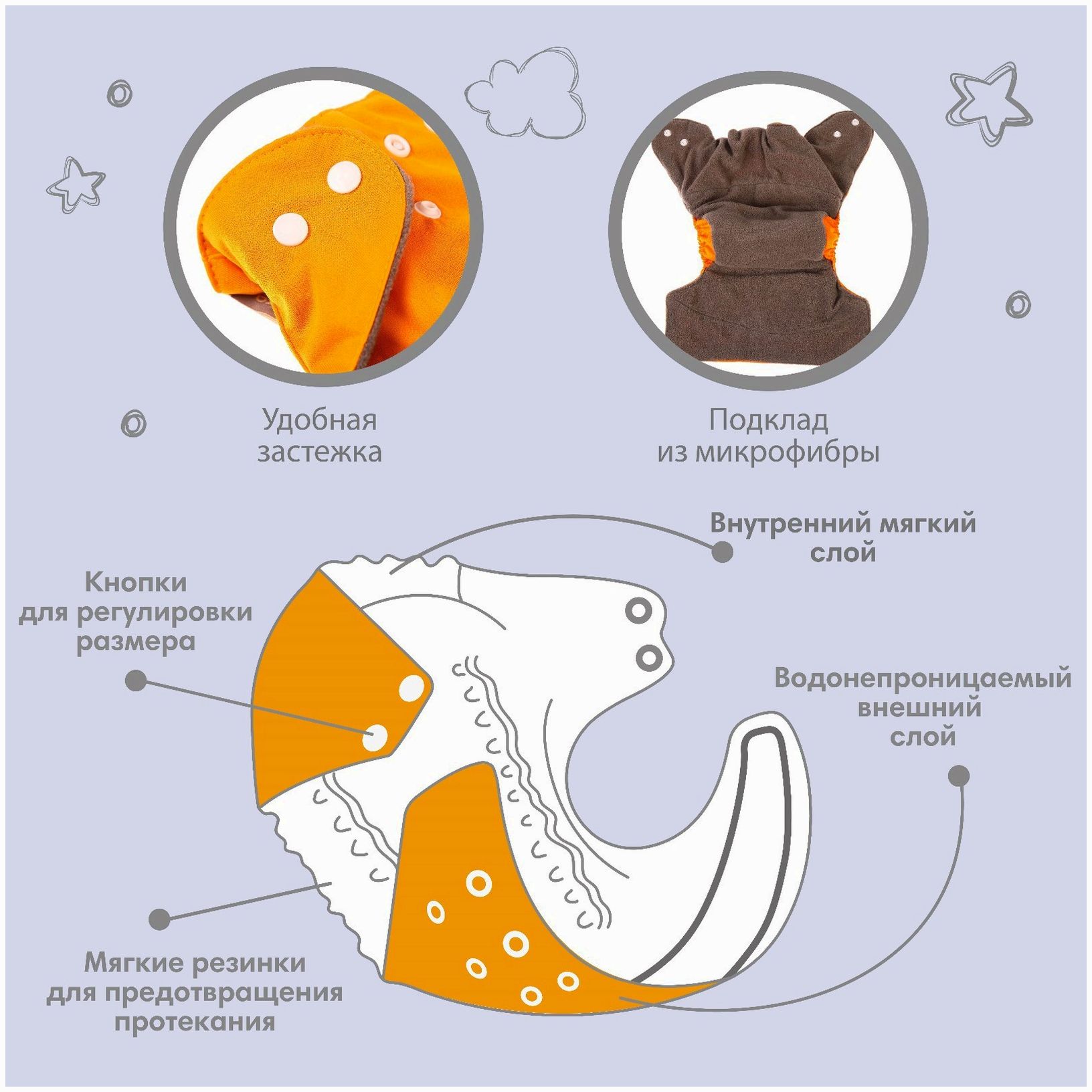 Картинка Трусики-подгузник, многоразовый, угольно-бамбуковая ткань, цвет оранжевый, от 0-36 мес. (№9524650) от магазина Мир детей Товары для Новорожденных