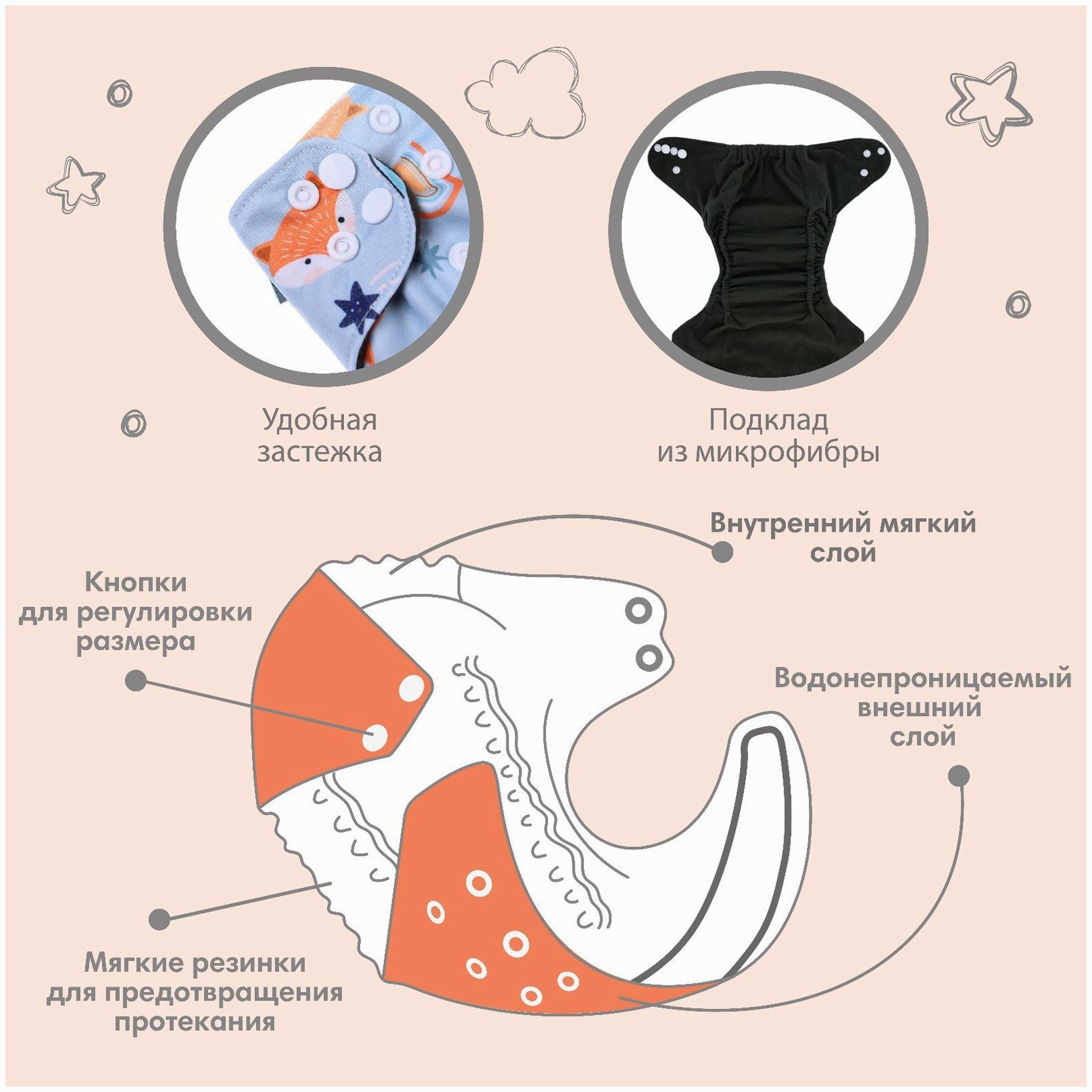 Картинка Трусики-подгузник, многоразовый, угольно-бамбуковая ткань, «Лисички», от 0-12 мес. (№9050630) от магазина Мир детей Товары для Новорожденных