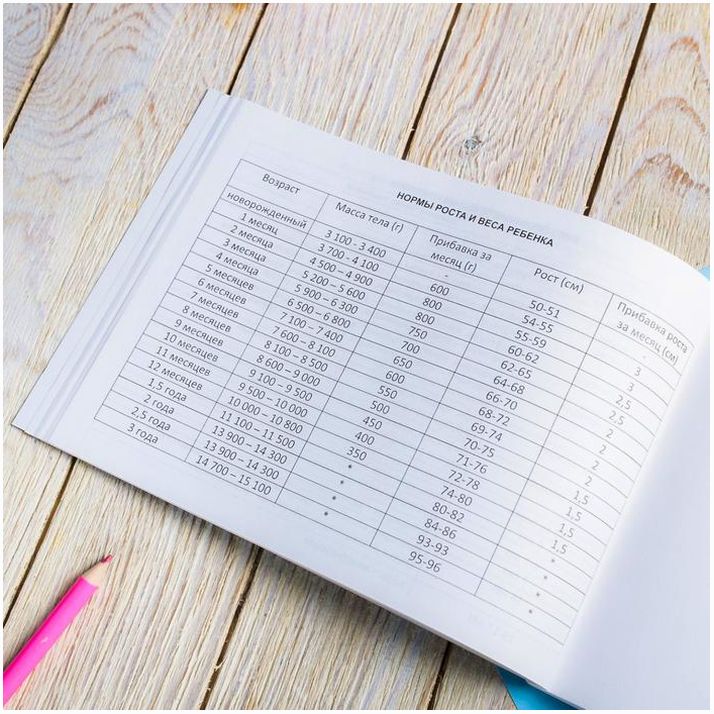 Картинка Медицинская карта ребенка Форма №112/у "Космо-чудики", 60 листов (№4634749) от магазина Мир детей Товары для Новорожденных