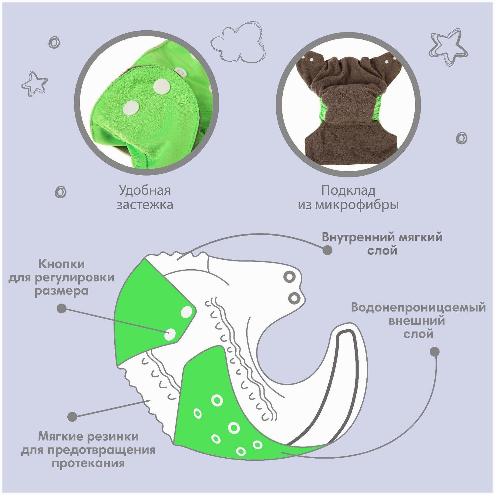 Картинка Трусики-подгузник, многоразовый, угольно-бамбуковая ткань, цвет зеленый, от 0-36 мес. (№9524645) от магазина Мир детей Товары для Новорожденных