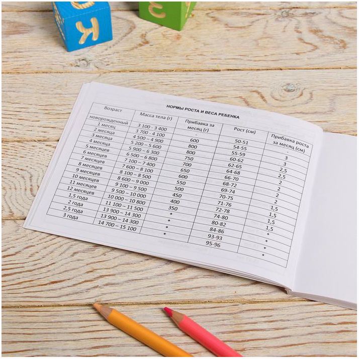 Картинка Медицинская карта ребенка Форма №112/у в мягкой обложке "Любимая малышка" , 80 листов (№4451577) от магазина Мир детей Товары для Новорожденных